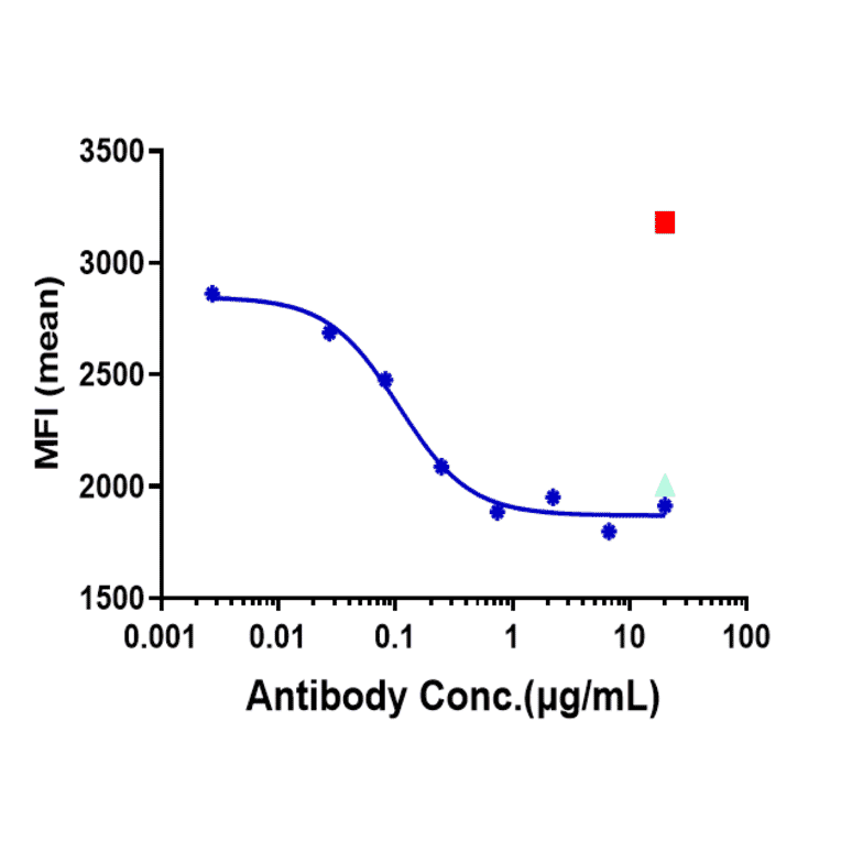 Function:Phosphorylation - Nemolizumab Biosimilar - Anti-IL-31RA Antibody - Low endotoxin, Azide free (A323603) - Antibodies.com