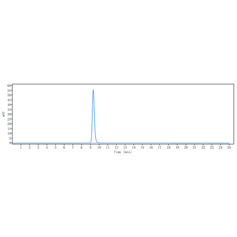 SEC-HPLC - Nidanilimab Biosimilar - Anti-IL-1RAcP Antibody - Low endotoxin, Azide free (A323606) - Antibodies.com