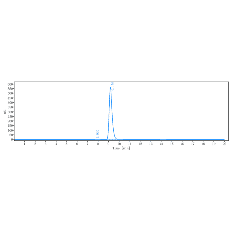 SEC-HPLC - Nimacimab Biosimilar - Anti-Cannabinoid Receptor I Antibody - Low endotoxin, Azide free (A323607) - Antibodies.com