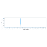 SEC-HPLC - Nimotuzumab Biosimilar - Anti-EGFR Antibody - Low endotoxin, Azide free (A323608) - Antibodies.com