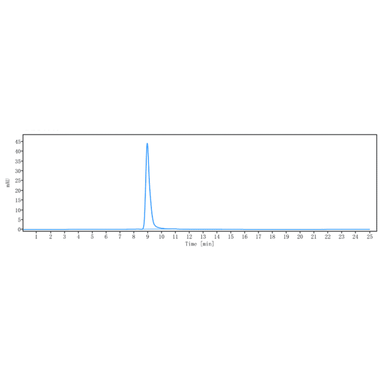 SEC-HPLC - Nipocalimab Biosimilar - Anti-FCGRT/FCRN Antibody - Low endotoxin, Azide free (A323609) - Antibodies.com