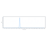 SEC-HPLC - Nurulimab Biosimilar - Anti-CTLA4 Antibody - Low endotoxin, Azide free (A323613) - Antibodies.com