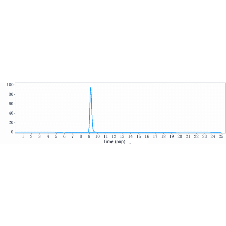 SEC-HPLC - Ocaratuzumab Biosimilar - Anti-CD20 Antibody - Low endotoxin, Azide free (A323616) - Antibodies.com