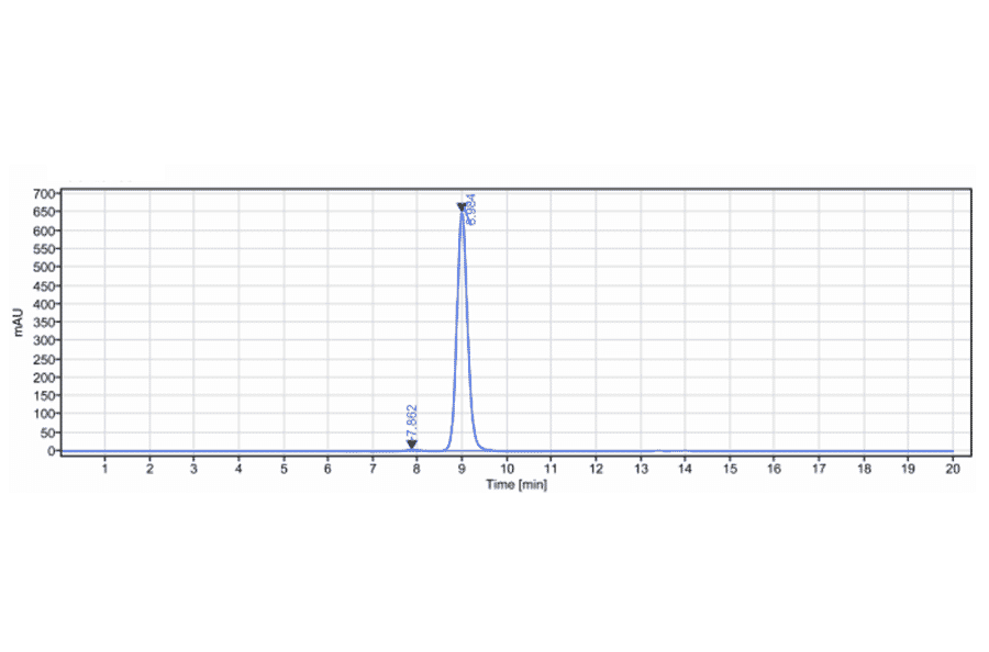 SEC-HPLC - Olokizumab Biosimilar - Anti-IL-6 Antibody - Low endotoxin, Azide free (A323623) - Antibodies.com