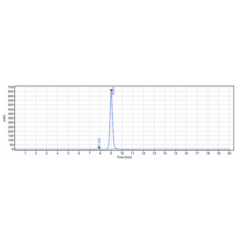 SEC-HPLC - Olokizumab Biosimilar - Anti-IL-6 Antibody - Low endotoxin, Azide free (A323623) - Antibodies.com