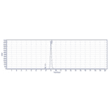 SEC-HPLC - Olokizumab Biosimilar - Anti-IL-6 Antibody - Low endotoxin, Azide free (A323623) - Antibodies.com