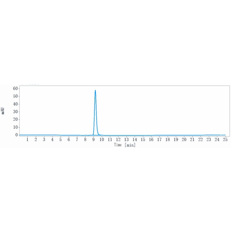 SEC-HPLC - Onartuzumab Biosimilar - Anti-Met (c-Met) Antibody - Low endotoxin, Azide free (A323626) - Antibodies.com