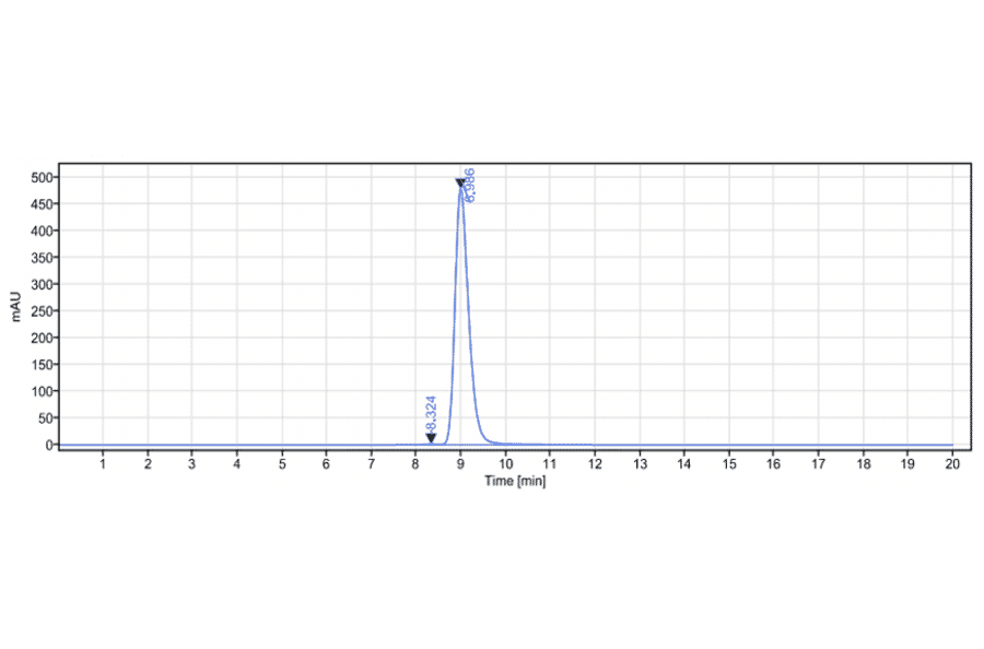 SEC-HPLC - Ontuxizumab Biosimilar - Anti-TEM1 Antibody - Low endotoxin, Azide free (A323629) - Antibodies.com