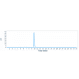 SEC-HPLC - Opicinumab Biosimilar - Anti-Lingo1 Antibody - Low endotoxin, Azide free (A323631) - Antibodies.com