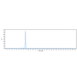 SEC-HPLC - Orilanolimab Biosimilar - Anti-FCGRT/FCRN Antibody - Low endotoxin, Azide free (A323637) - Antibodies.com
