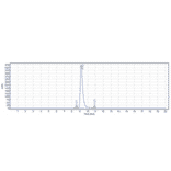 SEC-HPLC - Orticumab Biosimilar - Anti-OxLDL Antibody - Low endotoxin, Azide free (A323638) - Antibodies.com