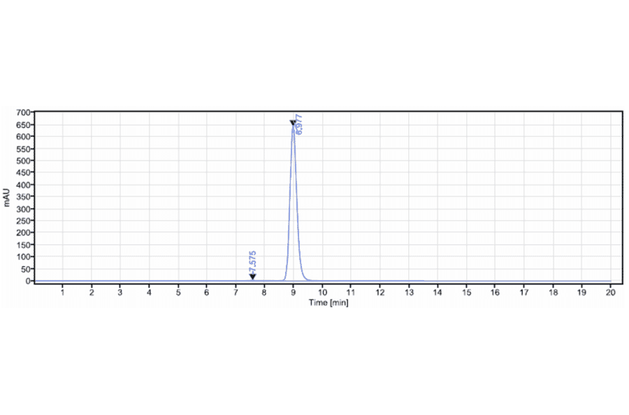 SEC-HPLC - Oxelumab Biosimilar - Anti-OX40L/TNFSF4 Antibody - Low endotoxin, Azide free (A323643) - Antibodies.com