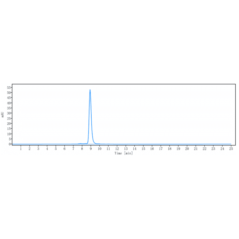 SEC-HPLC - Pacmilimab Biosimilar - Anti-PD-L1 Antibody - Low endotoxin, Azide free (A323647) - Antibodies.com