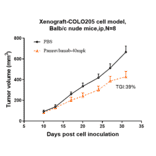 Research in vivo - Pamrevlumab Biosimilar - Anti-CTGF Antibody - Low endotoxin, Azide free (A323649) - Antibodies.com