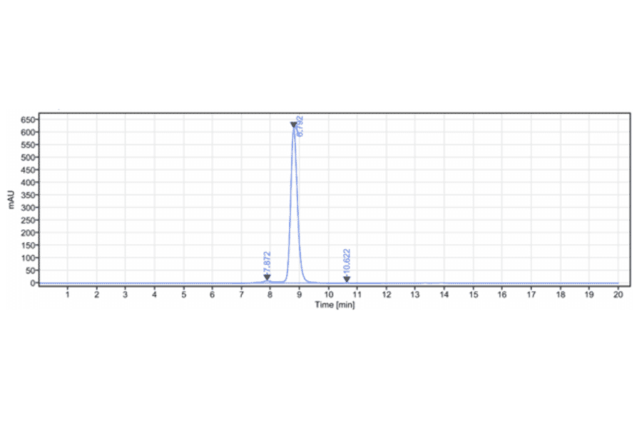 SEC-HPLC - Penpulimab Biosimilar - Anti-PD1 Antibody - Low endotoxin, Azide free (A323658) - Antibodies.com