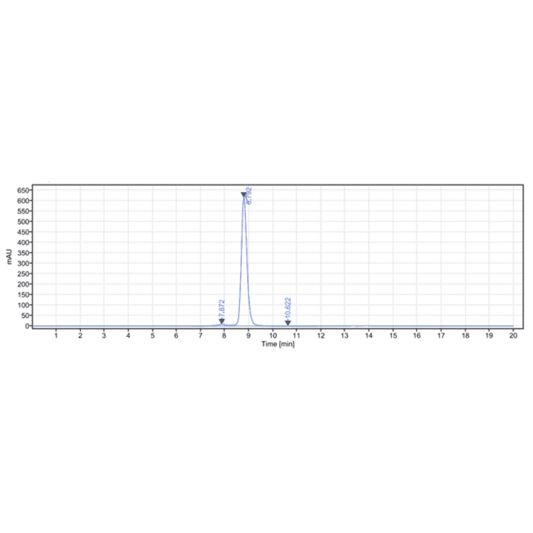 SEC-HPLC - Penpulimab Biosimilar - Anti-PD1 Antibody - Low endotoxin, Azide free (A323658) - Antibodies.com
