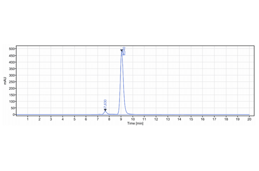 SEC-HPLC - Perakizumab Biosimilar - Anti-IL-17A Antibody - Low endotoxin, Azide free (A323660) - Antibodies.com