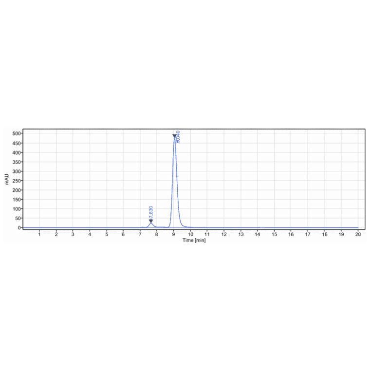 SEC-HPLC - Perakizumab Biosimilar - Anti-IL-17A Antibody - Low endotoxin, Azide free (A323660) - Antibodies.com