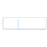 SEC-HPLC - Pozelimab Biosimilar - Anti-C5 Antibody - Low endotoxin, Azide free (A323674) - Antibodies.com