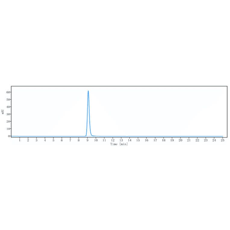 SEC-HPLC - Prasinezumab Biosimilar - Anti-alpha Synuclein Antibody - Low endotoxin, Azide free (A323678) - Antibodies.com