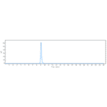 SEC-HPLC - Prasinezumab Biosimilar - Anti-alpha Synuclein Antibody - Low endotoxin, Azide free (A323678) - Antibodies.com