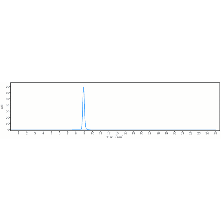 SEC-HPLC - Ragifilimab Biosimilar - Anti-GITR Antibody - Low endotoxin, Azide free (A323688) - Antibodies.com