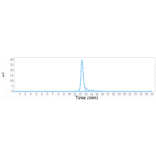 SEC-HPLC - Ravulizumab Biosimilar - Anti-C5 Antibody - Low endotoxin, Azide free (A323692) - Antibodies.com