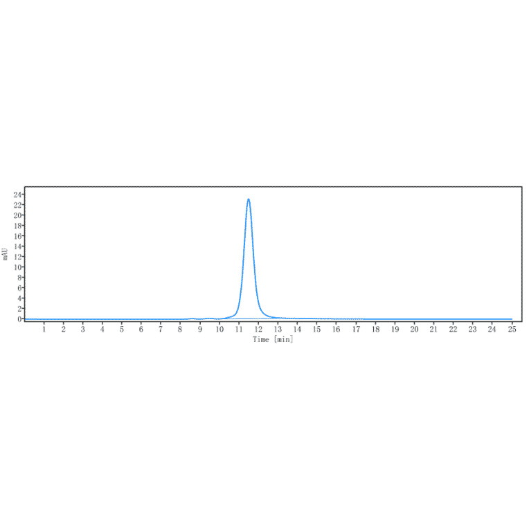 SEC-HPLC - Rilotumumab Biosimilar - Anti-HGF Antibody - Low endotoxin, Azide free (A323698) - Antibodies.com