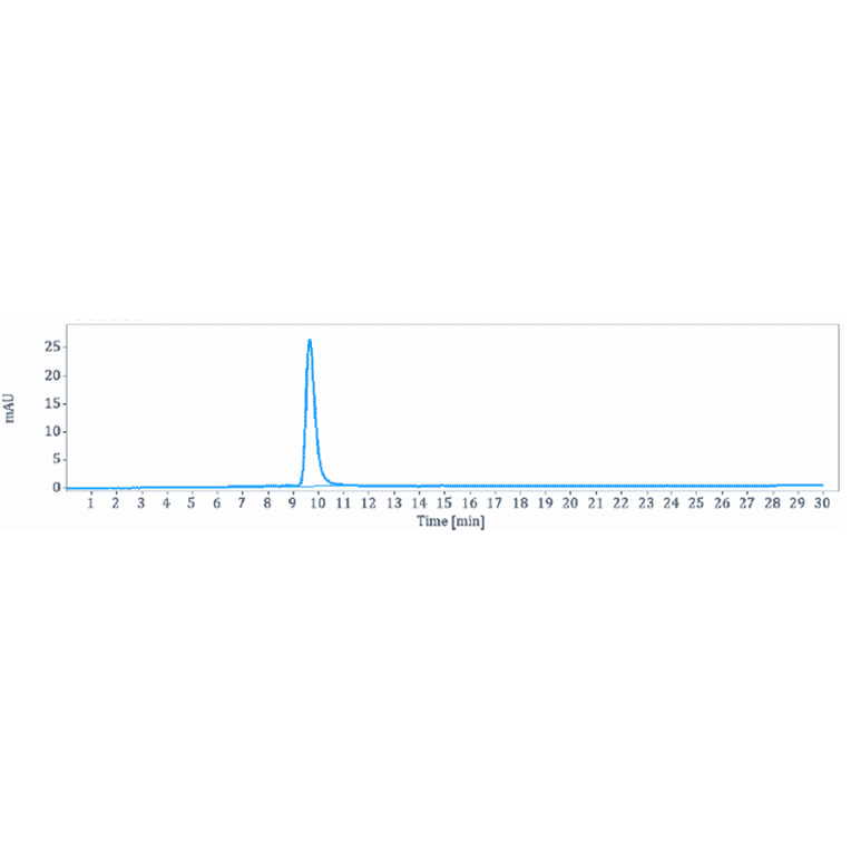 SEC-HPLC - Rontalizumab Biosimilar - Anti-Interferon alpha 1 Antibody - Low endotoxin, Azide free (A323707) - Antibodies.com