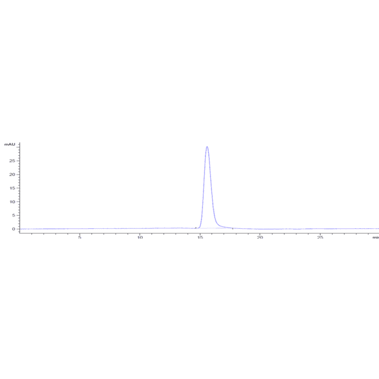 SEC-HPLC - Samalizumab Biosimilar - Anti-CD200/OX2 Antibody - Low endotoxin, Azide free (A323719) - Antibodies.com