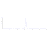 SEC-HPLC - Samalizumab Biosimilar - Anti-CD200/OX2 Antibody - Low endotoxin, Azide free (A323719) - Antibodies.com