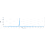 SEC-HPLC - Secukinumab Biosimilar - Anti-IL-17A Antibody - Low endotoxin, Azide free (A323724) - Antibodies.com