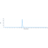 SEC-HPLC - Seribantumab Biosimilar - Anti-ErbB3/HER3 Antibody - Low endotoxin, Azide free (A323729) - Antibodies.com