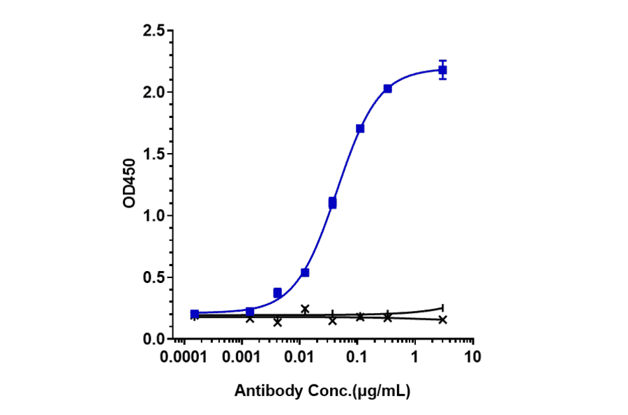 ELISA - Sifalimumab Biosimilar - Anti-Interferon alpha 1 Antibody - Low endotoxin, Azide free (A323735) - Antibodies.com
