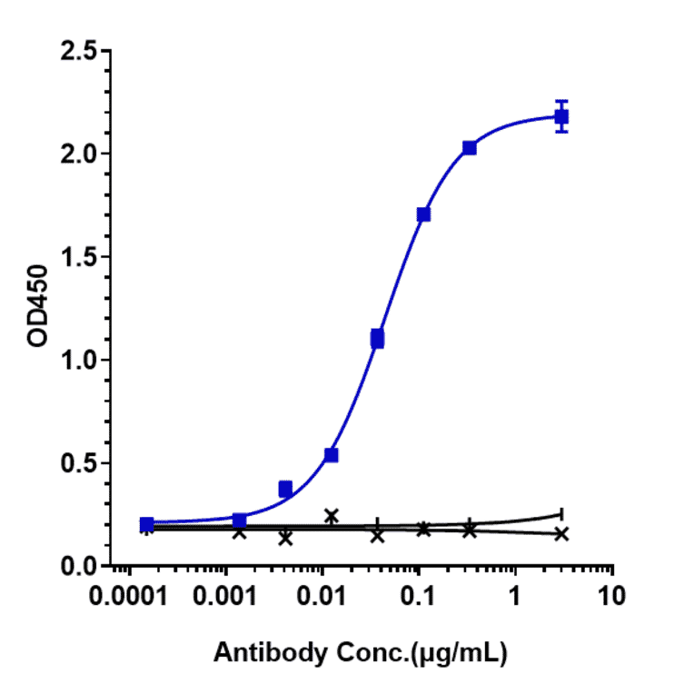ELISA - Sifalimumab Biosimilar - Anti-Interferon alpha 1 Antibody - Low endotoxin, Azide free (A323735) - Antibodies.com