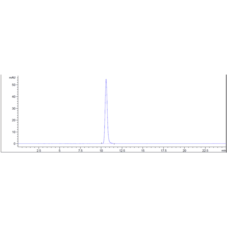 SEC-HPLC - Sirukumab Biosimilar - Anti-IL-6 Antibody - Low endotoxin, Azide free (A323742) - Antibodies.com