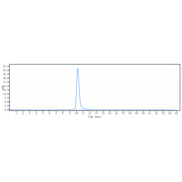 SEC-HPLC - Sofituzumab Biosimilar - Anti-MUC16 Antibody - Low endotoxin, Azide free (A323744) - Antibodies.com