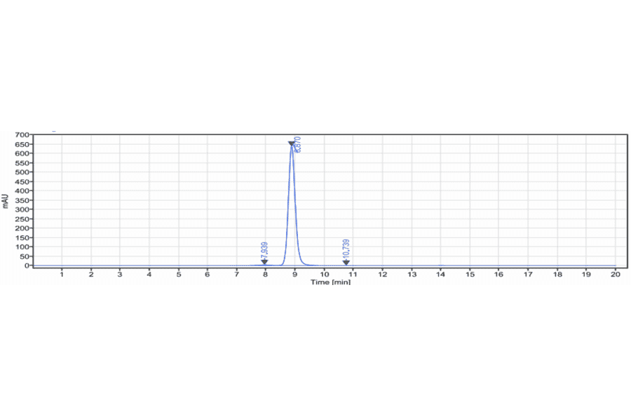 SEC-HPLC - Sotigalimab Biosimilar - Anti-CD40 Antibody - Low endotoxin, Azide free (A323747) - Antibodies.com