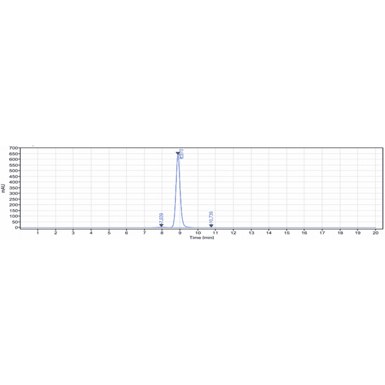 SEC-HPLC - Sotigalimab Biosimilar - Anti-CD40 Antibody - Low endotoxin, Azide free (A323747) - Antibodies.com