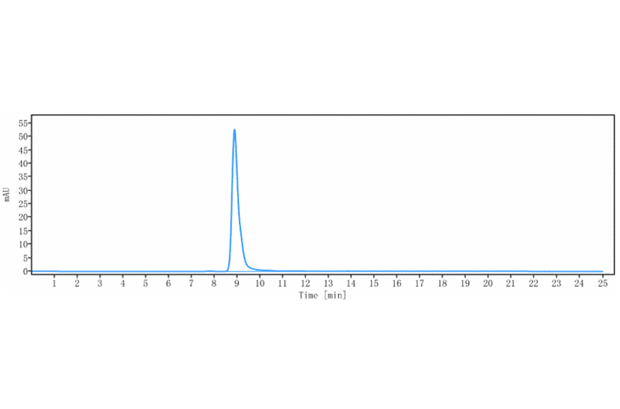 SEC-HPLC - Spartalizumab Biosimilar - Anti-PD1 Antibody - Low endotoxin, Azide free (A323748) - Antibodies.com