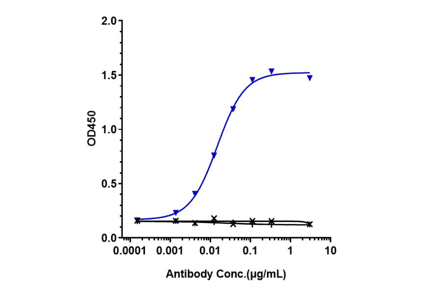 ELISA - Spartalizumab Biosimilar - Anti-PD1 Antibody - Low endotoxin, Azide free (A323748) - Antibodies.com