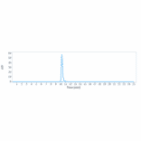 SEC-HPLC - Spesolimab Biosimilar - Anti-IL-36R Antibody - Low endotoxin, Azide free (A323749) - Antibodies.com