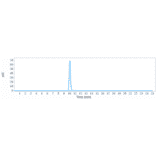 SEC-HPLC - Sugemalimab Biosimilar - Anti-PD-L1 Antibody - Low endotoxin, Azide free (A323751) - Antibodies.com