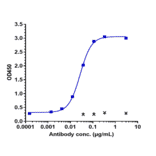 ELISA - Sugemalimab Biosimilar - Anti-PD-L1 Antibody - Low endotoxin, Azide free (A323751) - Antibodies.com