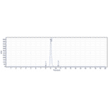 SEC-HPLC - Tafasitamab Biosimilar - Anti-CD19 Antibody - Low endotoxin, Azide free (A323756) - Antibodies.com