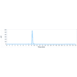 SEC-HPLC - Talquetamab Biosimilar - Anti-GPCR GPRC5D Antibody - Low endotoxin, Azide free (A323761) - Antibodies.com