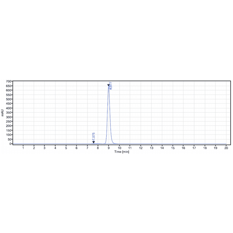 SEC-HPLC - Tanezumab Biosimilar - Anti-NGF Antibody - Low endotoxin, Azide free (A323764) - Antibodies.com