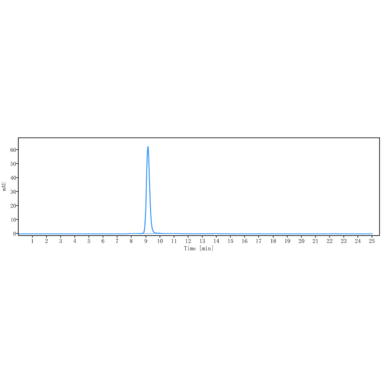 SEC-HPLC - Tarextumab Biosimilar - Anti-Notch3 Antibody - Low endotoxin, Azide free (A323765) - Antibodies.com
