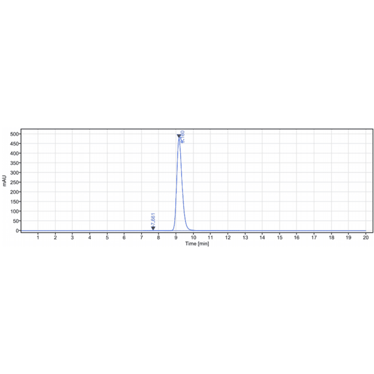 SEC-HPLC - Telisotuzumab Biosimilar - Anti-Met (c-Met) Antibody - Low endotoxin, Azide free (A323770) - Antibodies.com