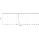SEC-HPLC - Telisotuzumab Biosimilar - Anti-Met (c-Met) Antibody - Low endotoxin, Azide free (A323770) - Antibodies.com